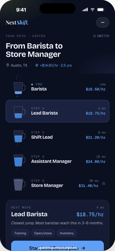 NextShift Career GPS app screen showing the user's next role at Mozart's Café.